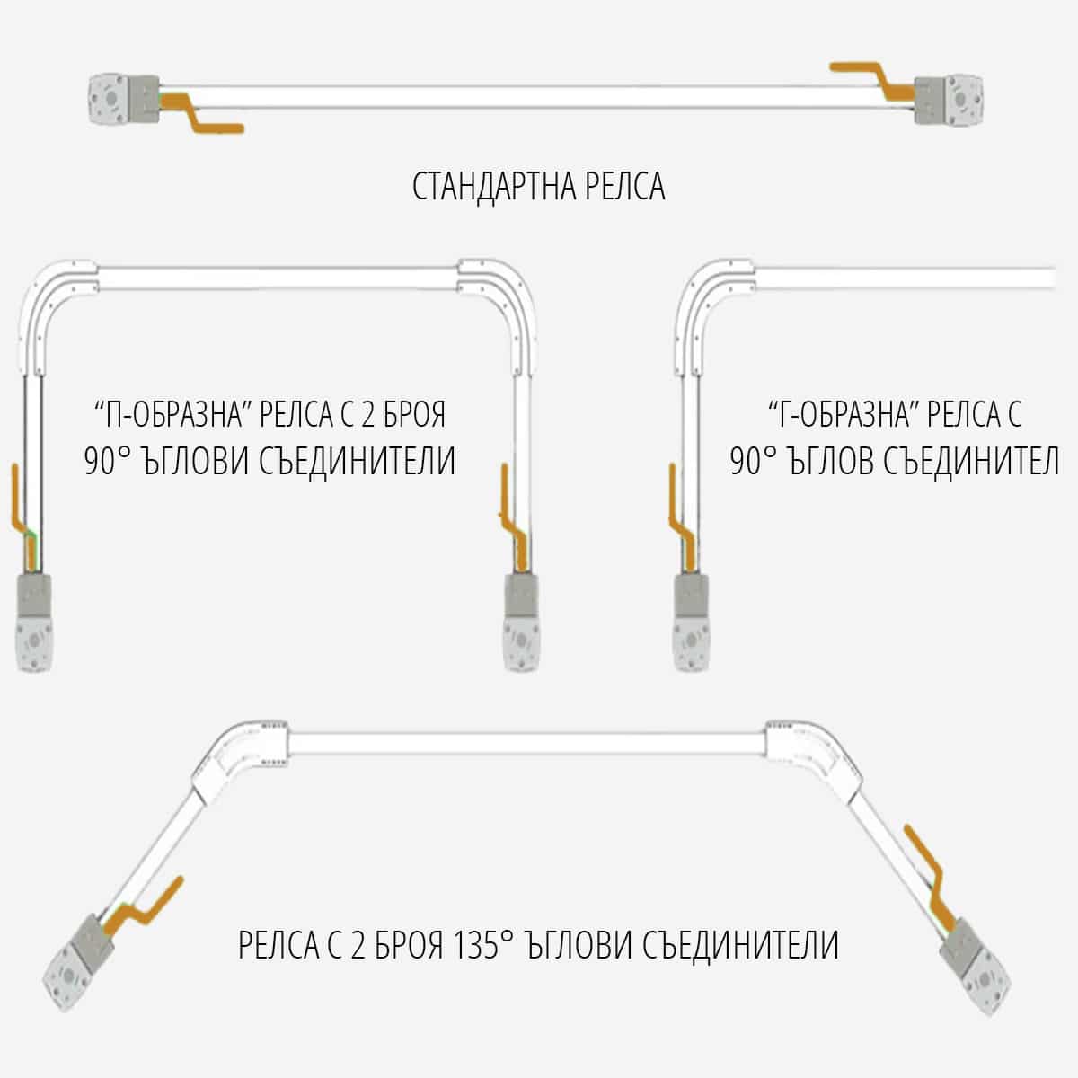 Моторизирана Релса SMART
