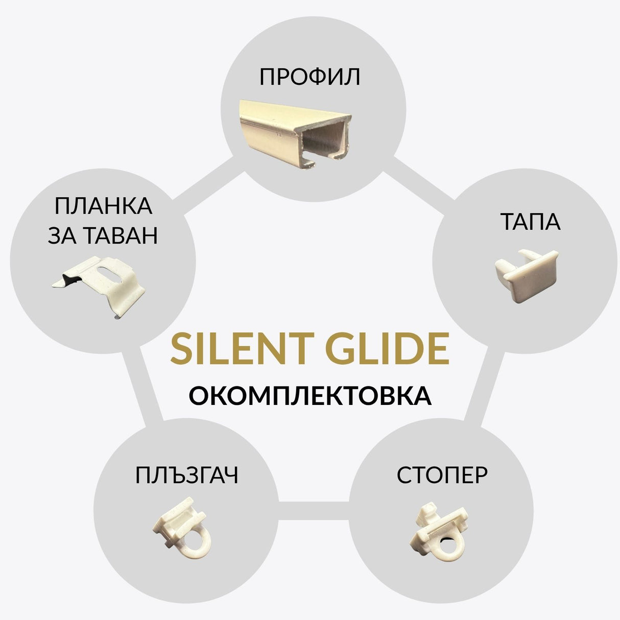 Silent Glide релса за пердета компоненти